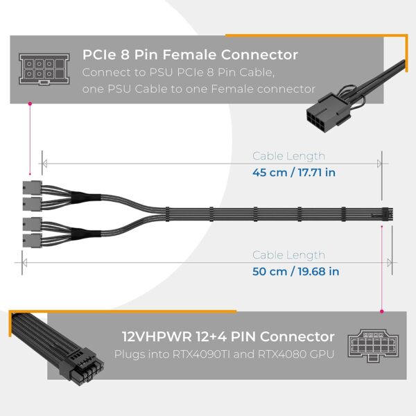 EZDIY 12VHPWR 600W PCI-E 5.0 to 4X8PIN GPU Cable - Image 3